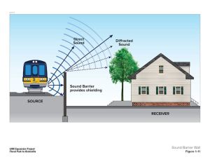 Garden Avenue Woes Sound Wall