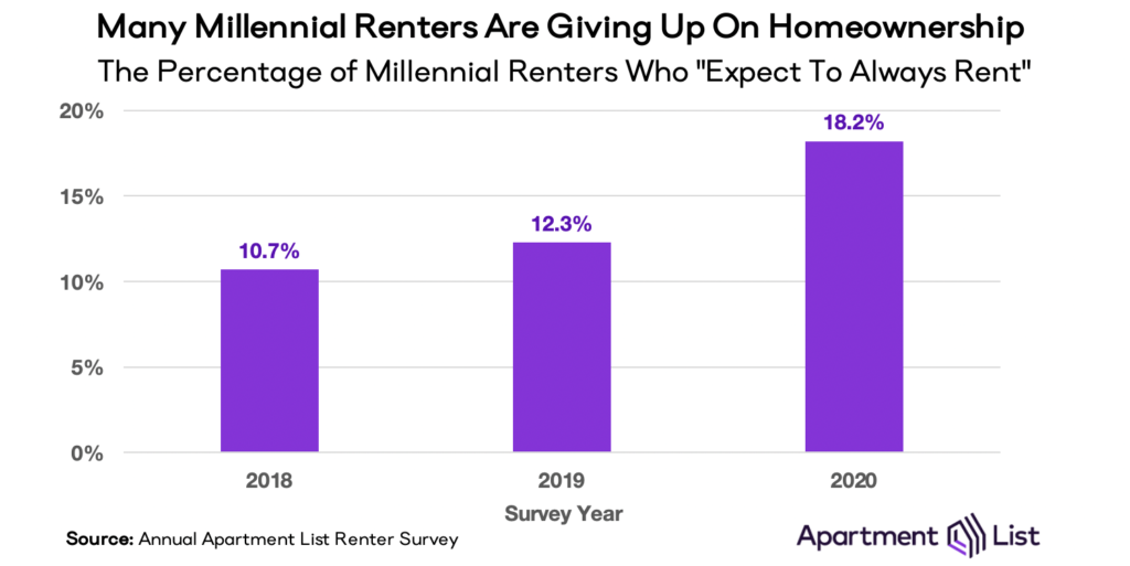 MLSreport_A_Millennial