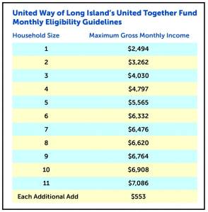 UnitedWay 042420 EligibilityChart