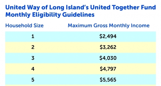 UnitedWay_042420_EligibilityChart