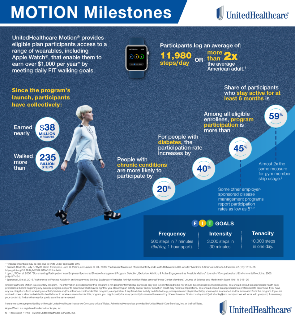 Motion Milestones – Infographic – 11-07-2018