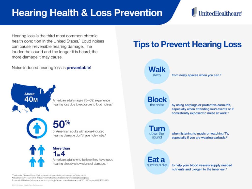 Hearing Health and Loss Protection Infographic