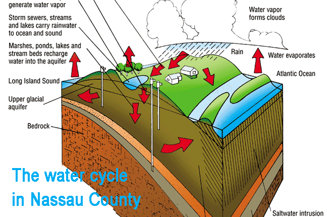 water-cycle-2