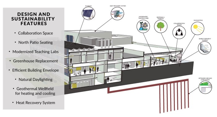 Design and Sustainability features of new project at SUNY Old Westbury